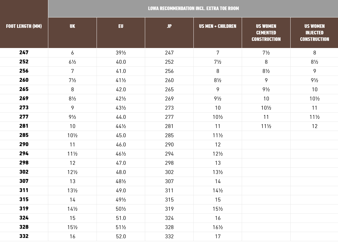 Size chart Pro boots from Lowa aresmaxima.com